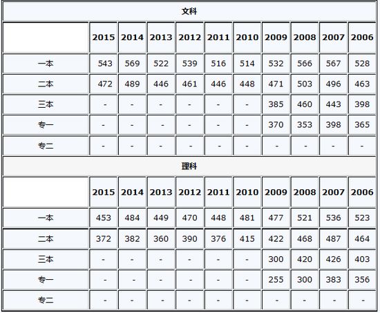 2016年贵州高考成绩查询入口开通 www.91yuer.com